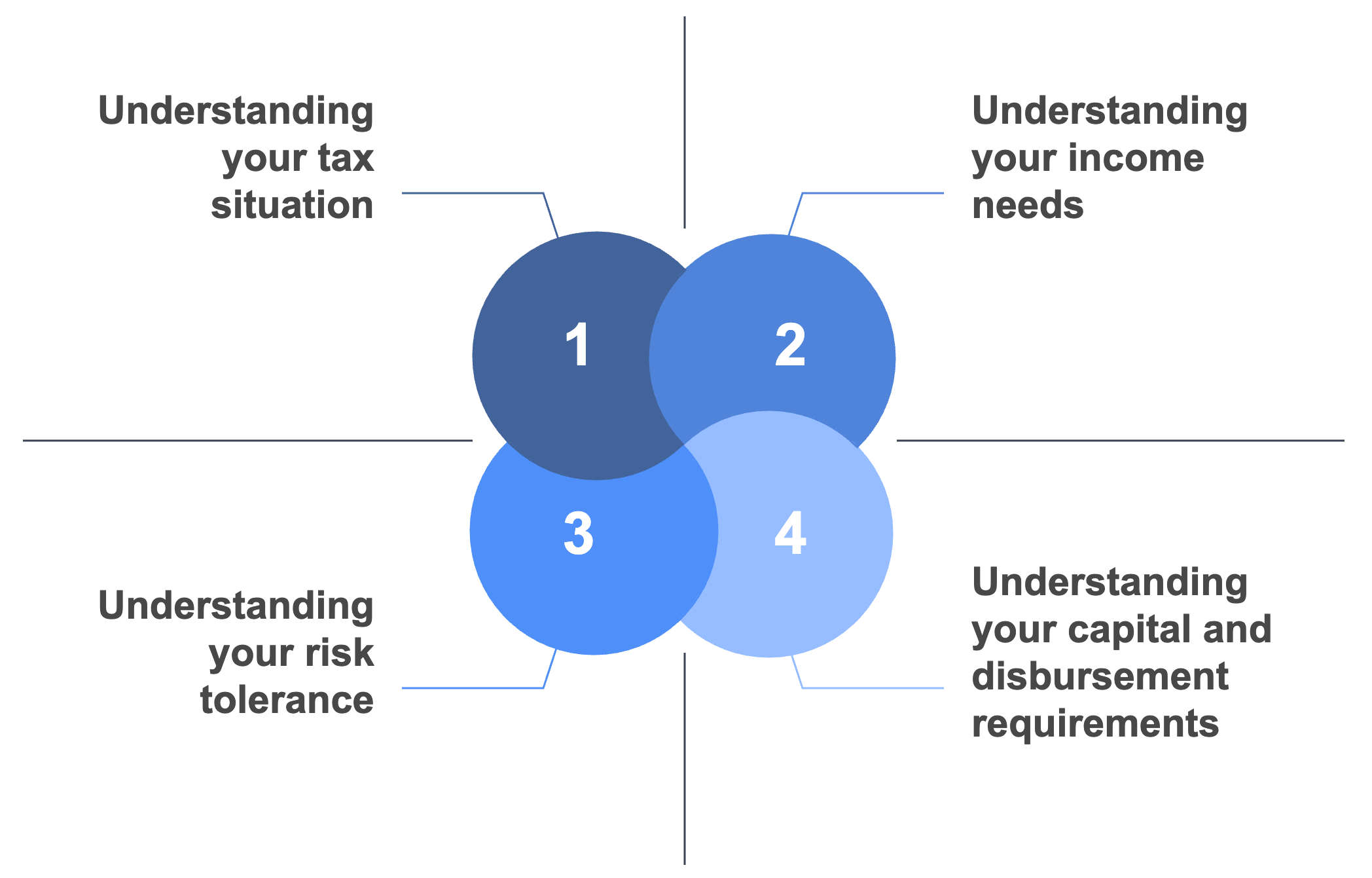 Fixed Income Management Philosophy 