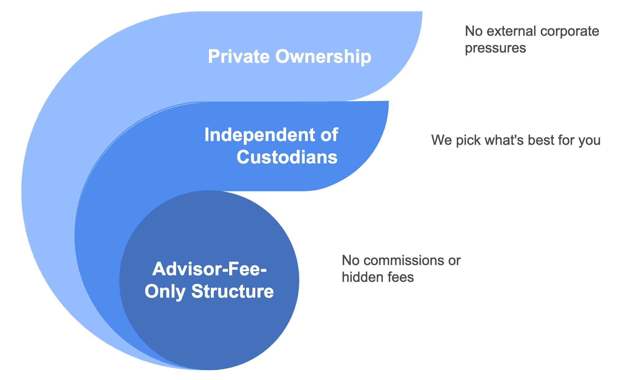 Business Philosophy Business Philosophy
