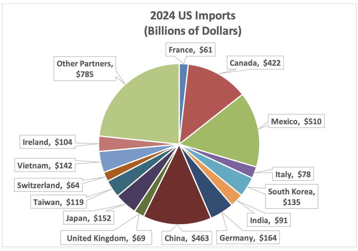 First Quarter 2025 Review and Commentary First Quarter 2025 Review and Commentary