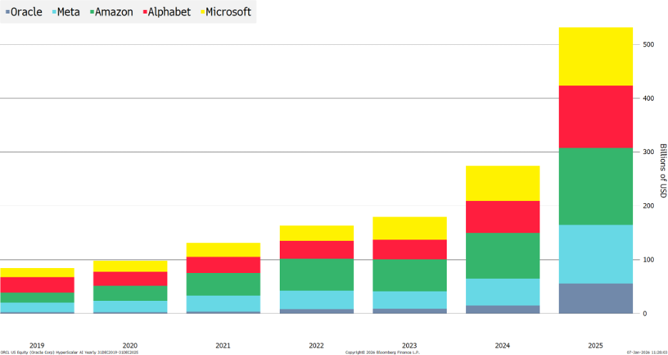 Fourth Quarter 2025 Review and Commentary