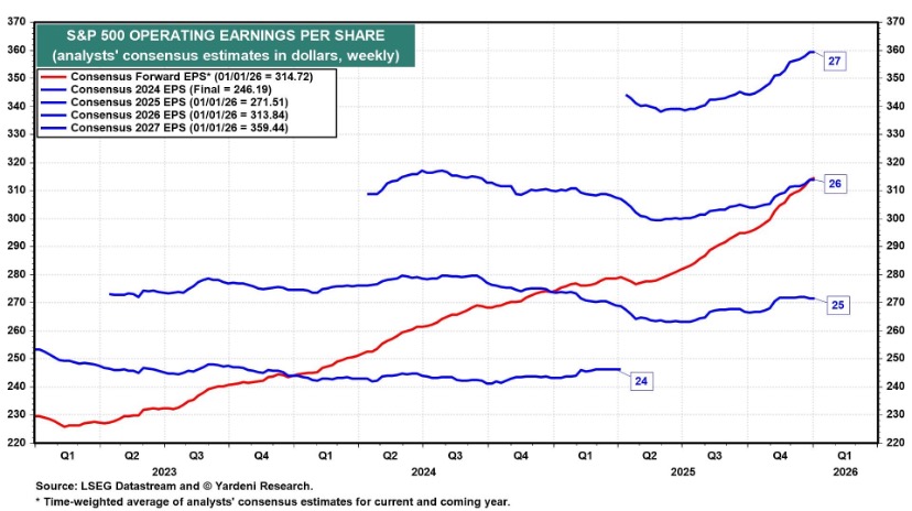Fourth Quarter 2025 Review and Commentary